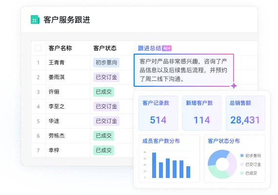 汇报